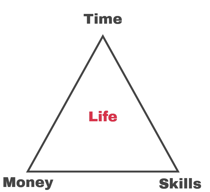 Life's 3 Currencies