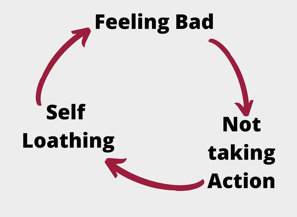 The Circle of Self-Loathing